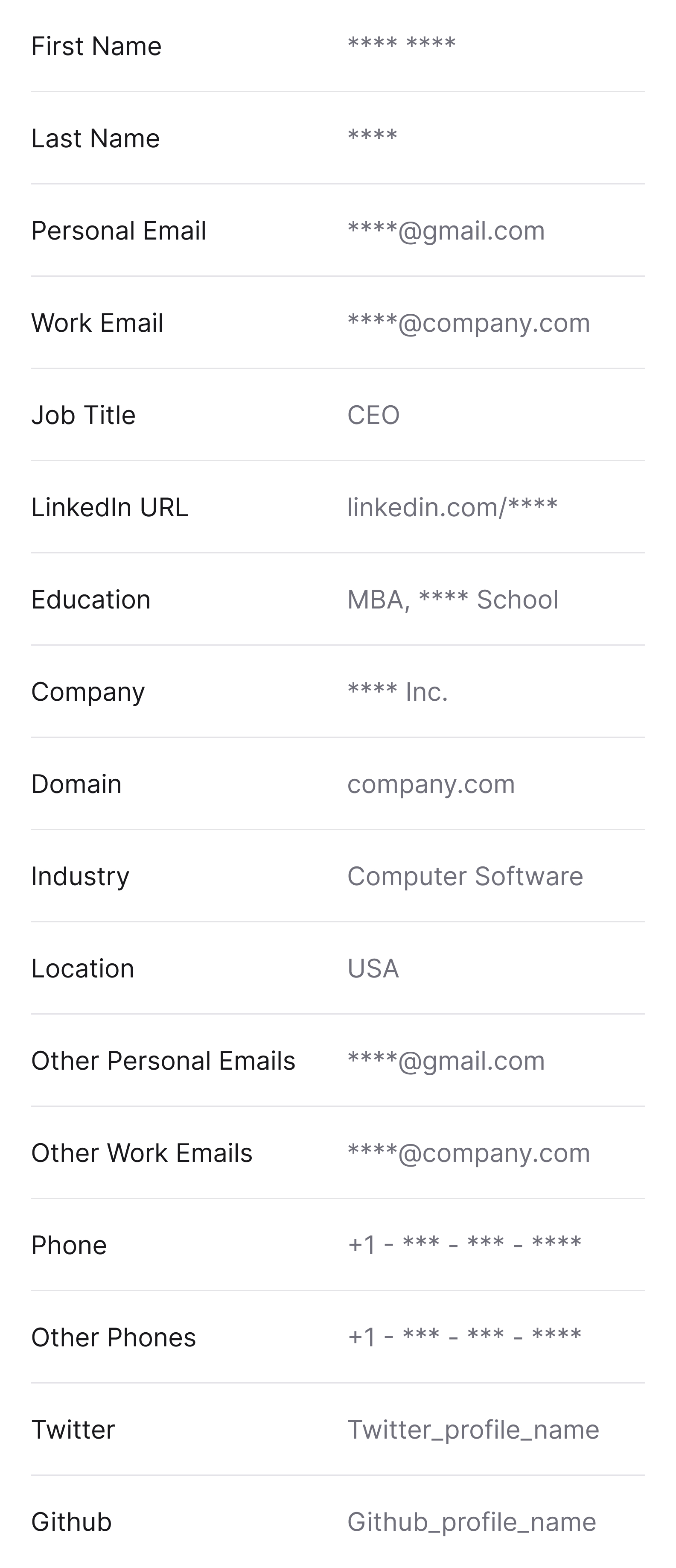 United States Email List Sample Data format