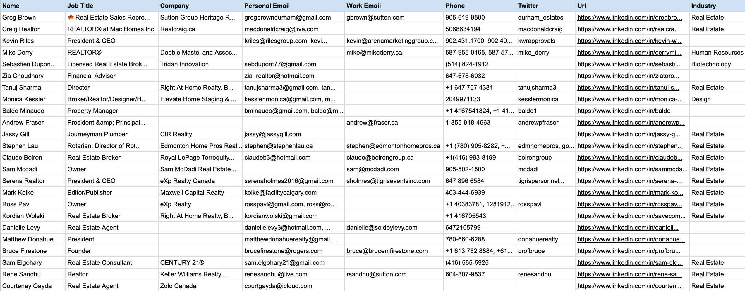 Canada Realtor Email List