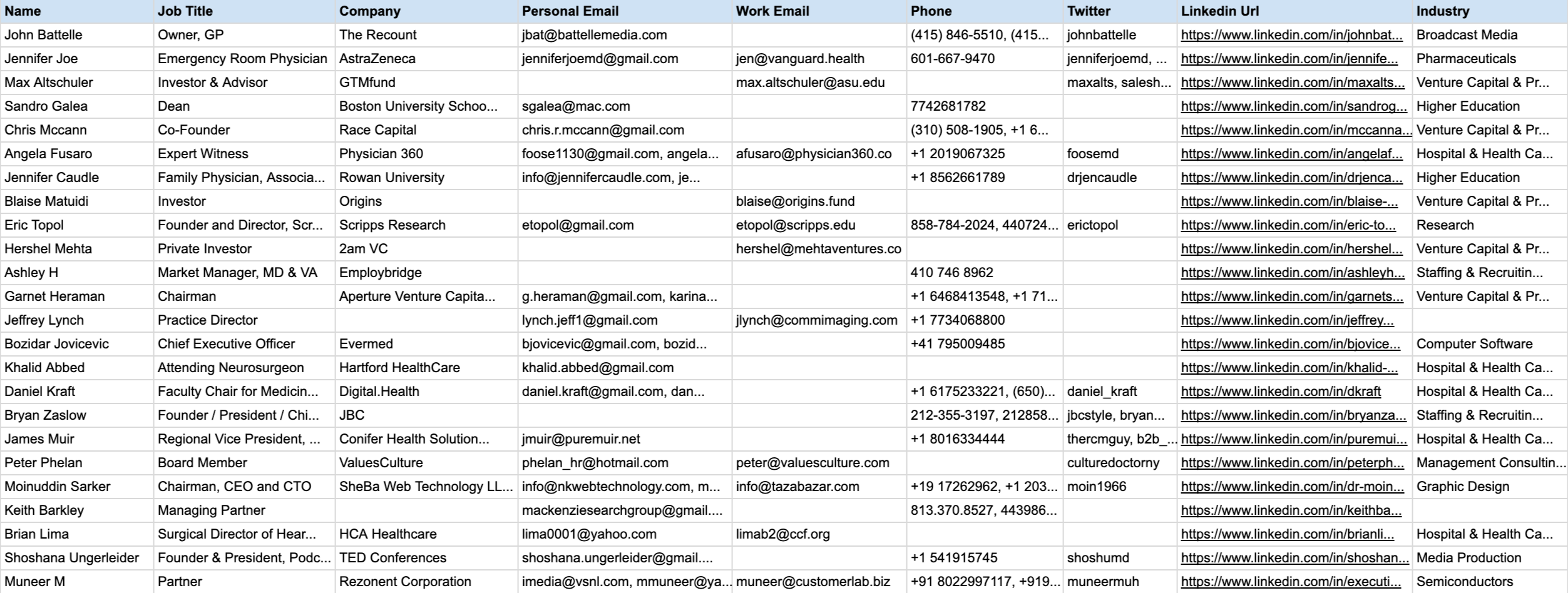 United States Doctor Email List